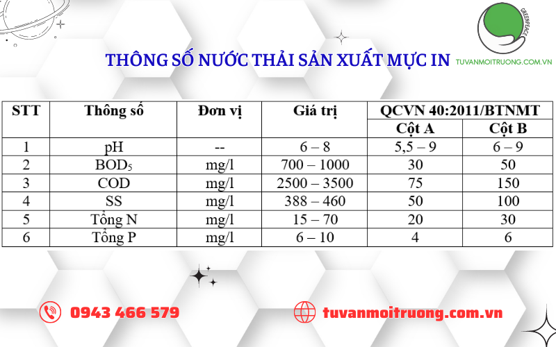Thông số nước thải sản xuất mực in