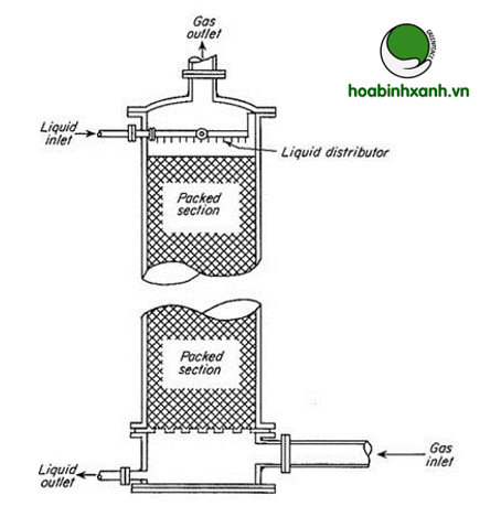 tháp đệm trong hệ thống xử lý khí thải lò đúc đồng